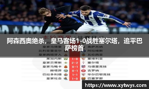 阿森西奥绝杀，皇马客场1-0战胜塞尔塔，追平巴萨榜首