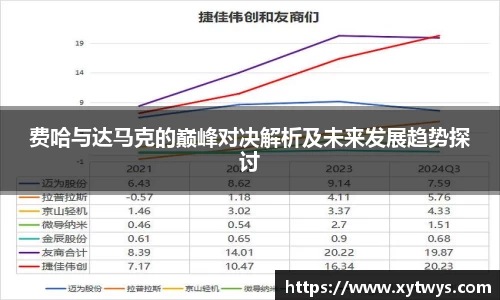 费哈与达马克的巅峰对决解析及未来发展趋势探讨