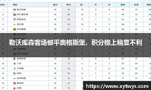 勒沃库森客场憾平奥格斯堡，积分榜上稍显不利
